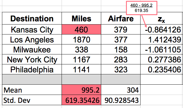 Calculating the Z-Score For The Explanatory Variable