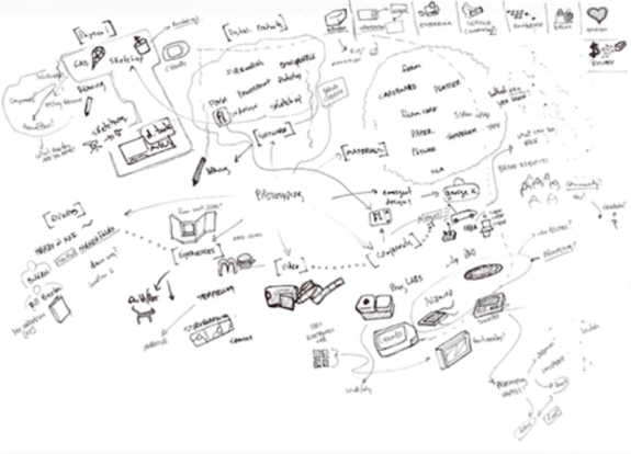 Mind Mapping - Sketch