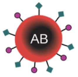 Blood Types Tutorial | Sophia Learning