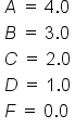 table attributes columnalign left end attributes row cell A space equals space 4.0 end cell row cell B space equals space 3.0 end cell row cell C space equals space 2.0 end cell row cell D space equals space 1.0 end cell row cell F space equals space 0.0 end cell end table