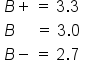 table attributes columnalign left end attributes row cell B plus space equals space 3.3 space end cell row cell B space space space space space equals space 3.0 end cell row cell B minus space equals space 2.7 end cell end table