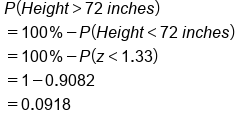 table attributes columnalign left end attributes row cell P left parenthesis H e i g h t greater than 72 space i n c h e s right parenthesis end cell row cell equals 100 percent sign minus P left parenthesis H e i g h t less than 72 space i n c h e s right parenthesis end cell row cell equals 100 percent sign minus P left parenthesis z less than 1.33 right parenthesis end cell row cell equals 1 minus 0.9082 end cell row cell equals 0.0918 end cell end table