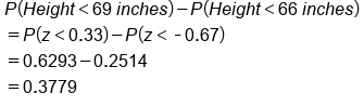 table attributes columnalign left end attributes row cell P left parenthesis H e i g h t less than 69 space i n c h e s right parenthesis minus P left parenthesis H e i g h t less than 66 space i n c h e s right parenthesis end cell row cell equals P left parenthesis z less than 0.33 right parenthesis minus P left parenthesis z less than short dash 0.67 right parenthesis end cell row cell equals 0.6293 minus 0.2514 end cell row cell equals 0.3779 end cell end table