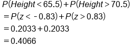 table attributes columnalign left end attributes row cell P left parenthesis H e i g h t less than 65.5 right parenthesis plus P left parenthesis H e i g h t greater than 70.5 right parenthesis end cell row cell equals P left parenthesis z less than short dash 0.83 right parenthesis plus P left parenthesis z greater than 0.83 right parenthesis end cell row cell equals 0.2033 plus 0.2033 end cell row cell equals 0.4066 end cell end table