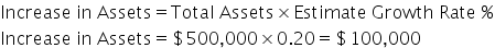 Increase space in space Assets equals Total space Assets cross times Estimate space Growth space Rate space percent sign
Increase space in space Assets equals $ 500 comma 000 cross times 0.20 equals $ 100 comma 000