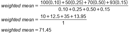 table attributes columnalign left end attributes row cell w e i g h t e d space m e a n equals fraction numerator 100 left parenthesis 0.10 right parenthesis plus 50 left parenthesis 0.25 right parenthesis plus 70 left parenthesis 0.50 right parenthesis plus 93 left parenthesis 0.15 right parenthesis over denominator 0.10 plus 0.25 plus 0.50 plus 0.15 end fraction end cell row cell w e i g h t e d space m e a n equals fraction numerator 10 plus 12.5 plus 35 plus 13.95 over denominator 1 end fraction end cell row cell w e i g h t e d space m e a n equals 71.45 end cell row blank end table