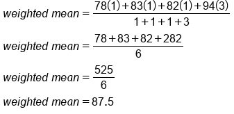 table attributes columnalign left end attributes row cell w e i g h t e d space m e a n equals fraction numerator 78 left parenthesis 1 right parenthesis plus 83 left parenthesis 1 right parenthesis plus 82 left parenthesis 1 right parenthesis plus 94 left parenthesis 3 right parenthesis over denominator 1 plus 1 plus 1 plus 3 end fraction end cell row cell w e i g h t e d space m e a n equals fraction numerator 78 plus 83 plus 82 plus 282 over denominator 6 end fraction end cell row cell w e i g h t e d space m e a n equals 525 over 6 end cell row cell w e i g h t e d space m e a n equals 87.5 end cell end table