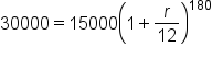 30000 equals 15000 open parentheses 1 plus r over 12 close parentheses to the power of 180