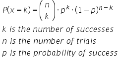 table attributes columnalign left end attributes row cell P left parenthesis x equals k right parenthesis equals open parentheses table row n row k end table close parentheses times p to the power of k times left parenthesis 1 minus p right parenthesis to the power of n minus k end exponent end cell row cell k space i s space t h e space n u m b e r space o f space s u c c e s s e s end cell row cell n space i s space t h e space n u m b e r space o f space t r i a l s end cell row cell p space i s space t h e space p r o b a b i l i t y space o f space s u c c e s s end cell end table