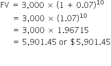 FV space equals space 3 comma 000 space cross times space left parenthesis 1 space plus space 0.07 right parenthesis to the power of 10
space space space space space space equals space 3 comma 000 space cross times space left parenthesis 1.07 right parenthesis to the power of 10 space space
space space space space space space equals space 3 comma 000 space cross times space 1.96715
space space space space space space equals space 5 comma 901.45 space or space $ 5 comma 901.45

