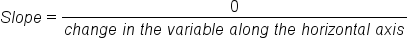 S l o p e equals fraction numerator 0 over denominator c h a n g e space i n space t h e space v a r i a b l e space a l o n g space t h e space h o r i z o n t a l space a x i s end fraction