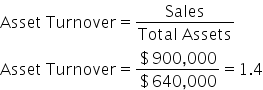 Asset space Turnover equals fraction numerator Sales over denominator Total space Assets end fraction
Asset space Turnover equals fraction numerator $ 900 comma 000 over denominator $ 640 comma 000 end fraction equals 1.4