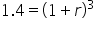 1.4 equals open parentheses 1 plus r close parentheses cubed
