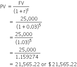 PV space equals FV over left parenthesis 1 plus straight r right parenthesis to the power of straight t
space space space space space space space equals space fraction numerator 25 comma 000 over denominator left parenthesis 1 plus 0.03 right parenthesis to the power of 5 end fraction
space space space space space space space equals fraction numerator 25 comma 000 over denominator left parenthesis 1.03 right parenthesis to the power of 5 end fraction
space space space space space space space equals fraction numerator 25 comma 000 over denominator 1.159274 space end fraction
space space space space space space space equals space 21 comma 565.22 space or space $ 21 comma 565.22