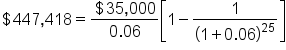 $ 447 comma 418 equals fraction numerator $ 35 comma 000 over denominator 0.06 end fraction open square brackets 1 minus 1 over left parenthesis 1 plus 0.06 right parenthesis to the power of 25 close square brackets