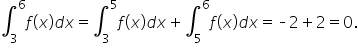 integral subscript 3 superscript 6 f open parentheses x close parentheses d x equals integral subscript 3 superscript 5 f open parentheses x close parentheses d x plus integral subscript 5 superscript 6 f open parentheses x close parentheses d x equals short dash 2 plus 2 equals 0.