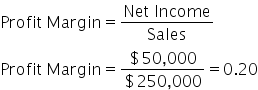 Profit space Margin equals fraction numerator Net space Income over denominator Sales end fraction
Profit space Margin equals fraction numerator $ 50 comma 000 over denominator $ 250 comma 000 end fraction equals 0.20