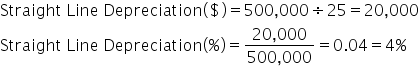 Straight space Line space Depreciation open parentheses $ close parentheses equals 500 comma 000 divided by 25 equals 20 comma 000
Straight space Line space Depreciation open parentheses percent sign close parentheses equals fraction numerator 20 comma 000 over denominator 500 comma 000 end fraction equals 0.04 equals 4 percent sign