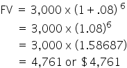 FV space equals space 3 comma 000 space straight x space left parenthesis 1 plus.08 right parenthesis space to the power of 6
space space space space space space equals space 3 comma 000 space straight x space left parenthesis 1.08 right parenthesis to the power of 6
space space space space space space equals space 3 comma 000 space straight x space left parenthesis 1.58687 right parenthesis
space space space space space space equals space 4 comma 761 space or space $ 4 comma 761