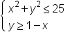 open curly brackets table attributes columnalign left end attributes row cell x squared plus y squared less or equal than 25 end cell row cell y greater or equal than 1 minus x end cell end table close