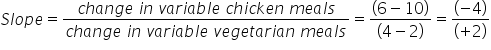 S l o p e equals fraction numerator c h a n g e space i n space v a r i a b l e space c h i c k e n space m e a l s over denominator c h a n g e space i n space v a r i a b l e space v e g e t a r i a n space m e a l s end fraction equals fraction numerator open parentheses 6 minus 10 close parentheses over denominator open parentheses 4 minus 2 close parentheses end fraction equals fraction numerator open parentheses negative 4 close parentheses over denominator open parentheses plus 2 close parentheses end fraction
