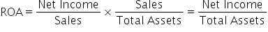 ROA equals fraction numerator Net space Income over denominator Sales end fraction cross times fraction numerator Sales over denominator Total space Assets end fraction equals fraction numerator Net space Income over denominator Total space Assets end fraction