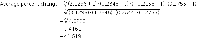 Average space percent space change equals fourth root of open parentheses 2.1296 plus 1 close parentheses times open parentheses 0.2846 plus 1 close parentheses times open parentheses short dash 0.2156 plus 1 close parentheses times open parentheses 0.2755 plus 1 close parentheses end root
space space space space space space space space space space space space space space space space space space space space space space space space space space space space space space space space space space space space space space space space space space space space space space space equals fourth root of open parentheses 3.1296 close parentheses times open parentheses 1.2846 close parentheses times open parentheses 0.7844 close parentheses times open parentheses 1.2755 close parentheses end root
space space space space space space space space space space space space space space space space space space space space space space space space space space space space space space space space space space space space space space space space space space space space space space space equals fourth root of 4.0223 end root
space space space space space space space space space space space space space space space space space space space space space space space space space space space space space space space space space space space space space space space space space space space space space space space equals 1.4161
space space space space space space space space space space space space space space space space space space space space space space space space space space space space space space space space space space space space space space space space space space space space space space space equals 41.61 percent sign