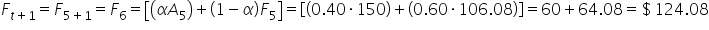 F subscript t plus 1 end subscript equals F subscript 5 plus 1 end subscript equals F subscript 6 equals open square brackets open parentheses alpha A subscript 5 close parentheses plus open parentheses 1 minus alpha close parentheses F subscript 5 close square brackets equals open square brackets open parentheses 0.40 times 150 close parentheses plus open parentheses 0.60 times 106.08 close parentheses close square brackets equals 60 plus 64.08 equals $ 124.08