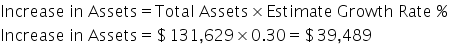 Increase space in space Assets equals Total space Assets cross times Estimate space Growth space Rate space percent sign space space space space
Increase space in space Assets equals $ 131 comma 629 cross times 0.30 equals $ 39 comma 489 space